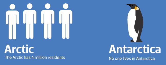 Residents antarctica